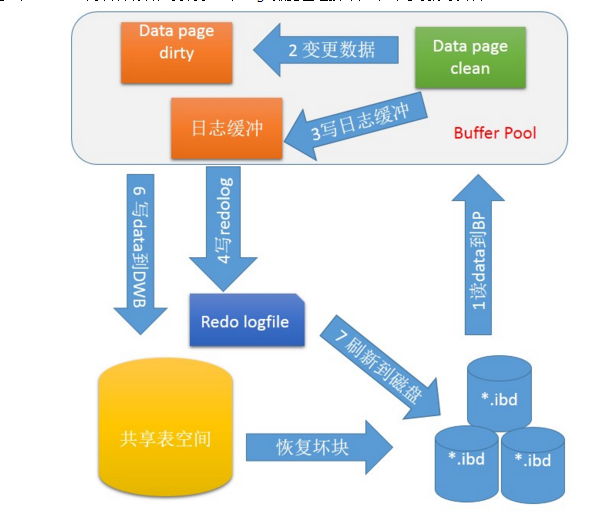 1.1.1.0.Double Write整体图