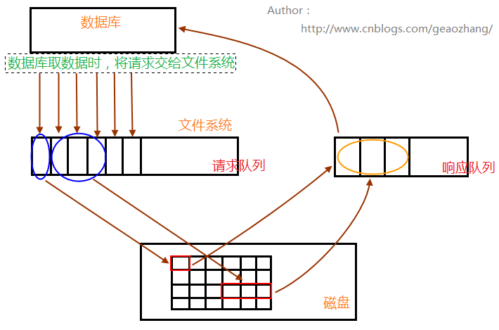 1.1.1.2.预读