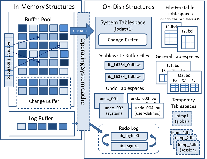 innodb-architecture8.0.png