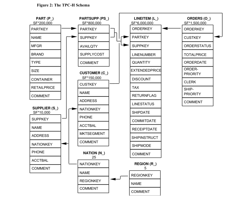 TPC-H_schema